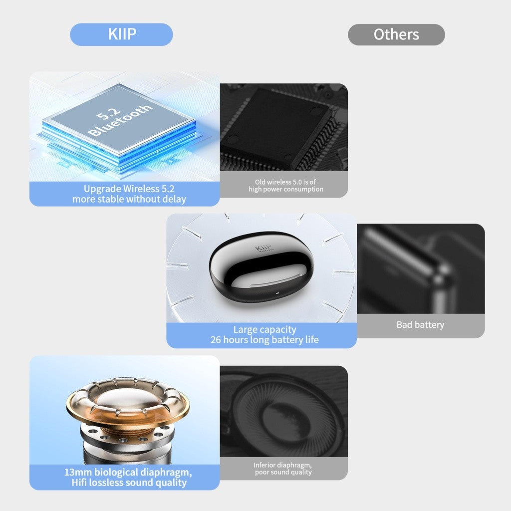 KiiP Wireless DTS7 True Wireless Bluetooth Headset Headphone Earphone Earbuds TWS Stereo