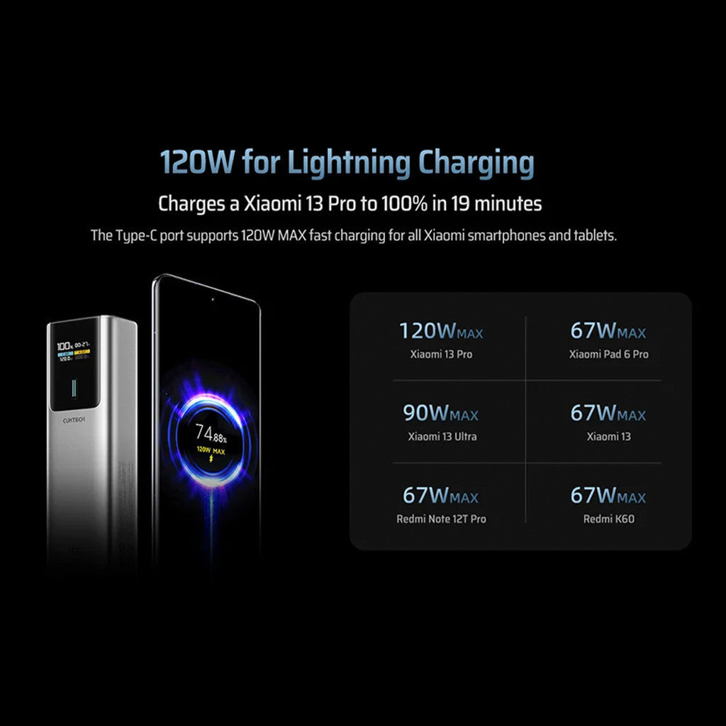 KiiP x Cuktech PB100P Power Bank 10000mAh 150W USB Type-C Fast Charging