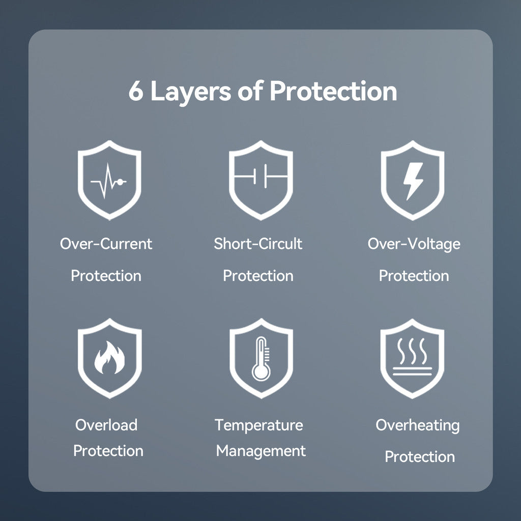 KiiP WH31 Adapter Charger 3in1 Fast Charging GaN 65W Retractable Cable