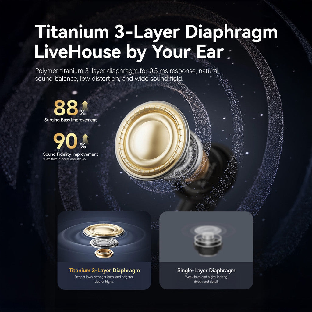 KiiP DTS19 TWS ANC ENC Bluetooth 6.0 Headset Handsfree Earphone Low Latency
