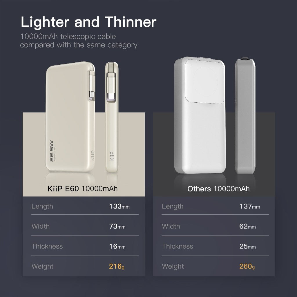 KiiP E60 Powerbank Retractable Cable 22.5W 10000mah Fast Charging Power Bank  Type-C