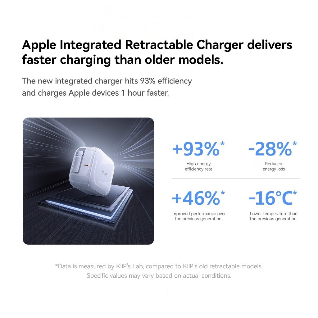 KiiP IB30 Ice Bright GaN Charger Adaptor Retractable PD 30W Fast Charging
