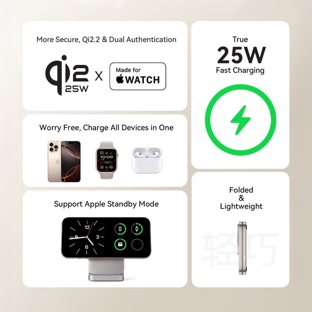 KiiP PWC02 3in1 Magnetic Wireless Charging 25W Foldable Portable Wireless Charger Magsafe Qi2.2 Travel Charger