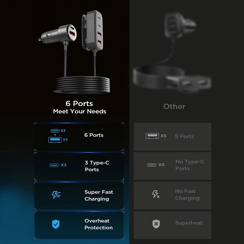 KiiP HUB90W Car Charger Mobil 90W Ultra Fast Charging 6 Ports Type-C USB Adapter PD QC