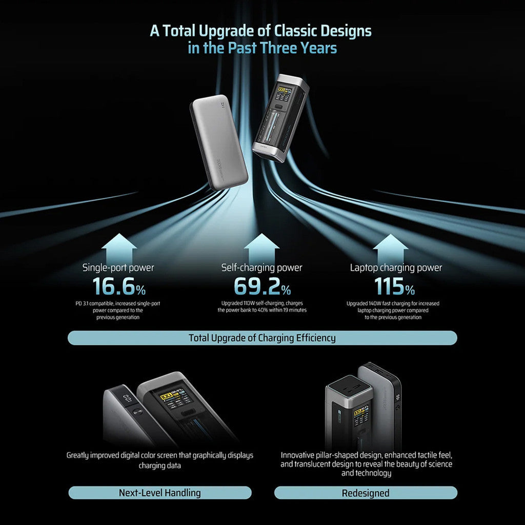 KiiP x Cuktech P23 Power Bank 25000mAh 210W USB Type-C Fast Charging