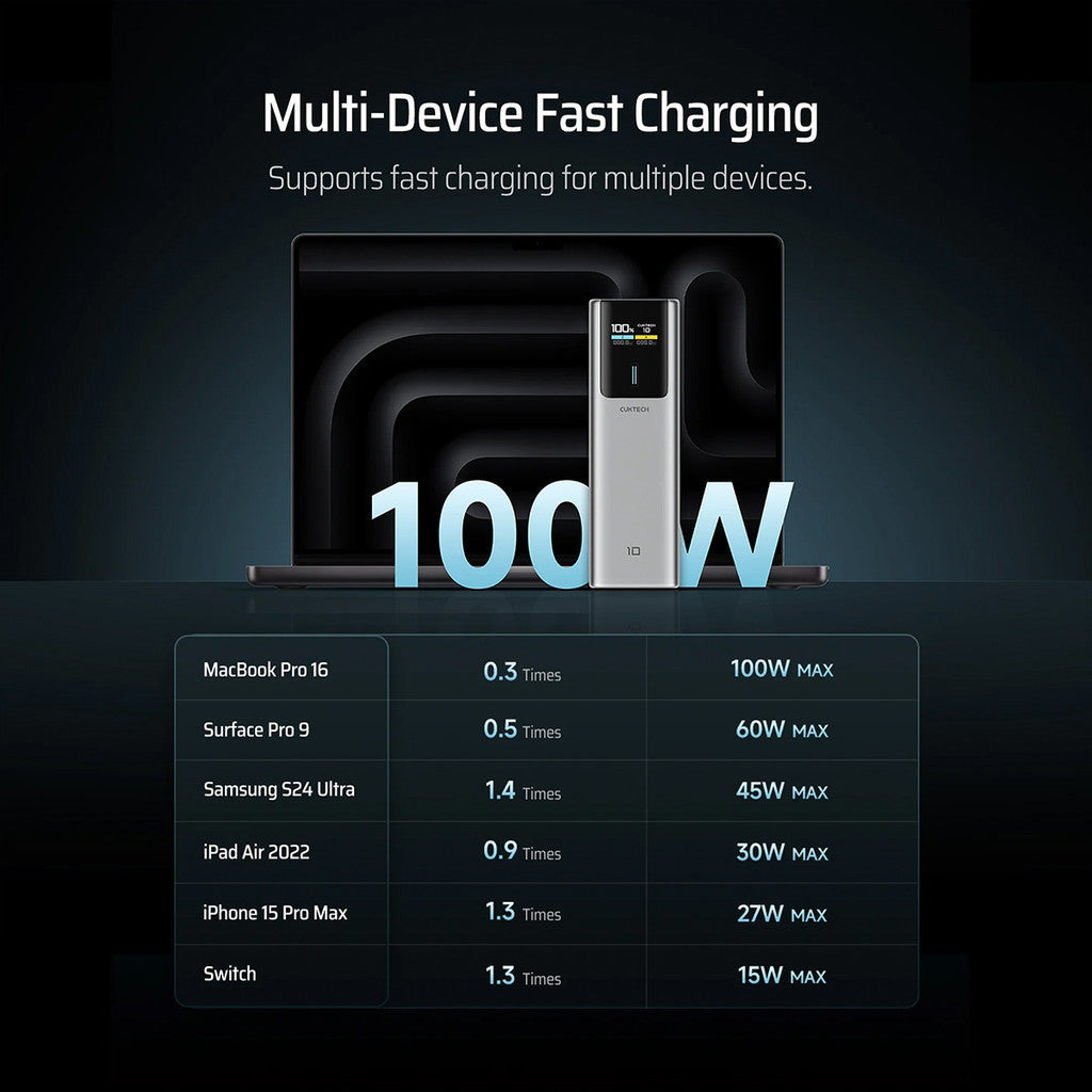 KiiP x Cuktech PB100P Power Bank 10000mAh 150W USB Type-C Fast Charging