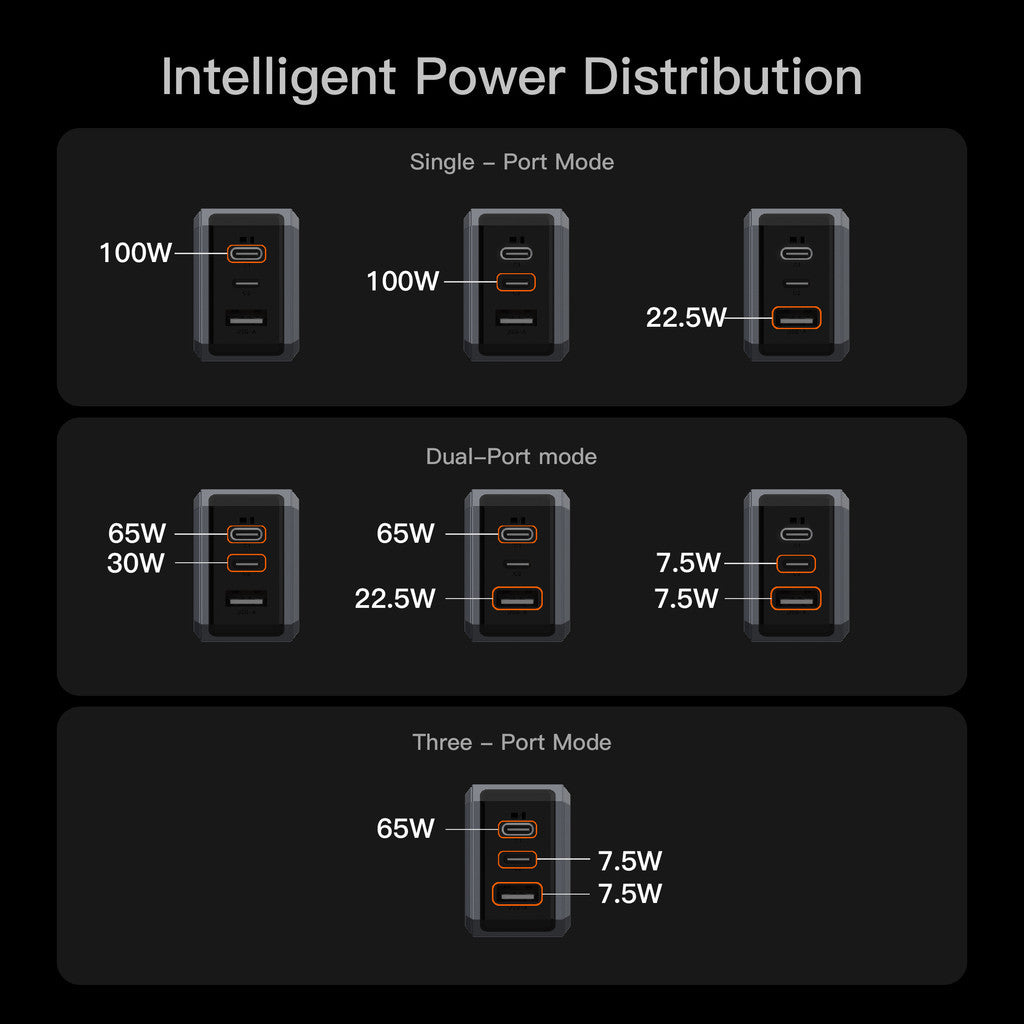 KiiP C102E Charger 100W GaN Multi Port Fast Charging Adaptor Android Iphone Charger Laptop