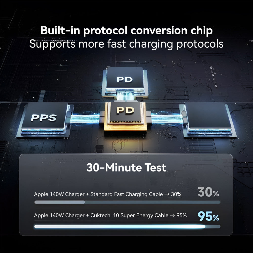 KiiP x Cuktech 10 C2C515 Kabel Data 2in1 100W PD3.0 PP3 QC4 Fast Charging