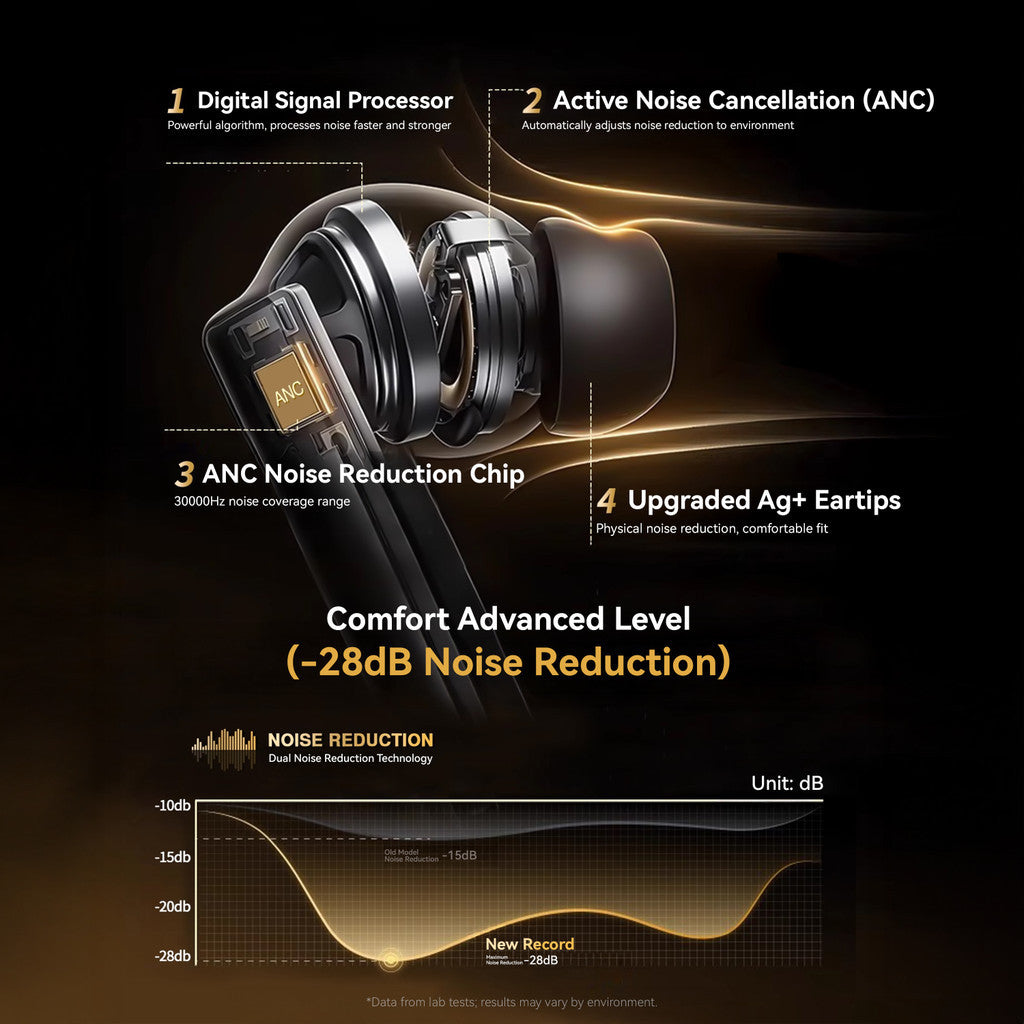 KiiP DTS19 TWS ANC ENC Bluetooth 6.0 Headset Handsfree Earphone Low Latency