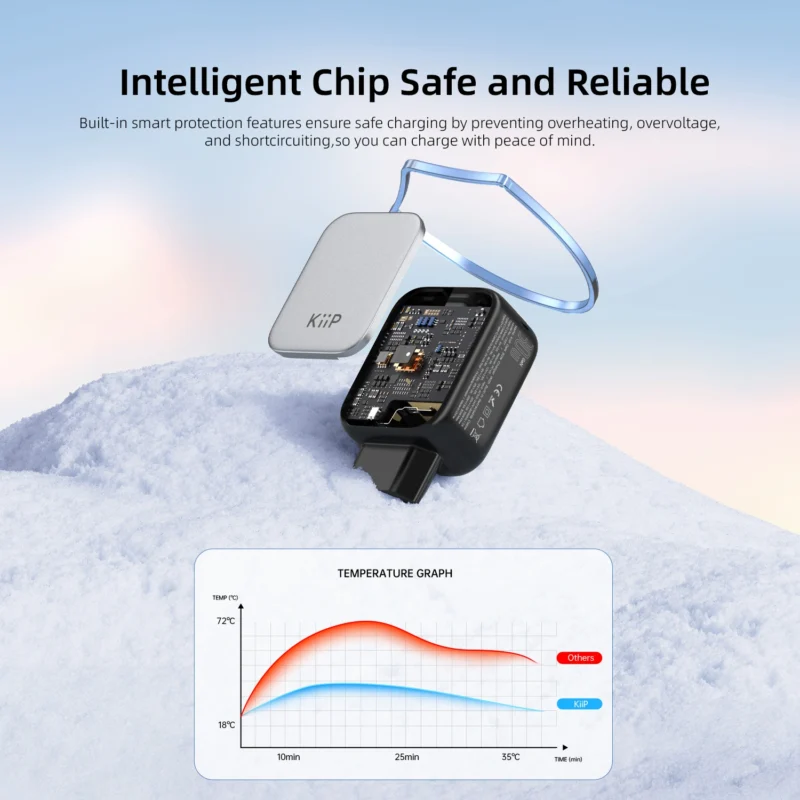 KiiP C30T Kepala Charger GaN PD Fast Charging 30W Retractable Built In Cable Type C - Image 7