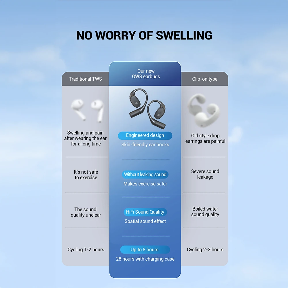 KiiP Wireless DTH10 OWS Bluetooth Headset TWS Earphone Earhook Super Bass - Image 3