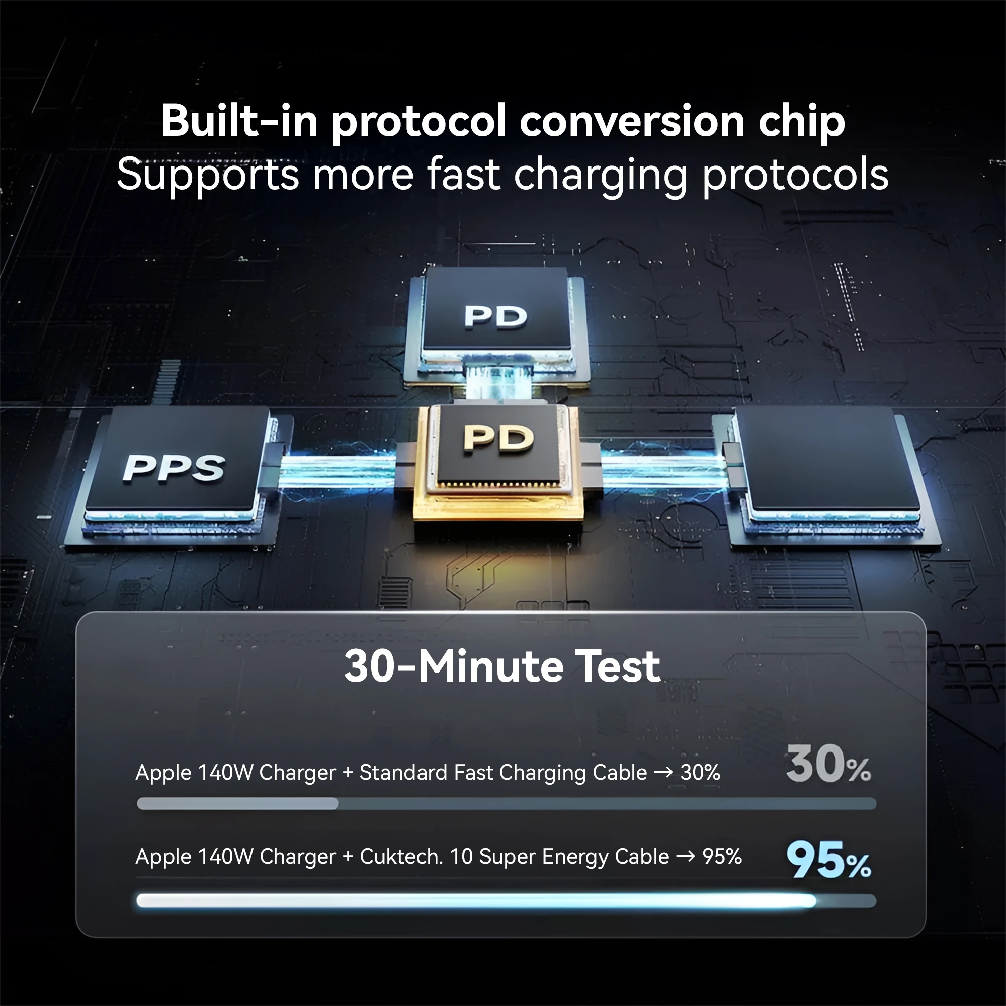 Cuktech 10 C2C515 Kabel Data 2in1 100W PD3.0 PP3 QC4 Fast Charging - Image 2